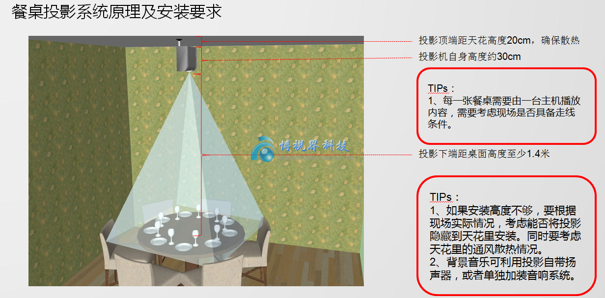 餐桌投影帶來新的媒體形式-博視界科技