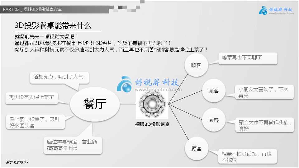 裸眼3D投影餐桌，讓創意飛一會兒-博視界科技